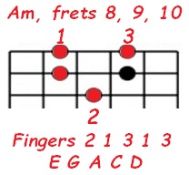Am pentatonic position 4